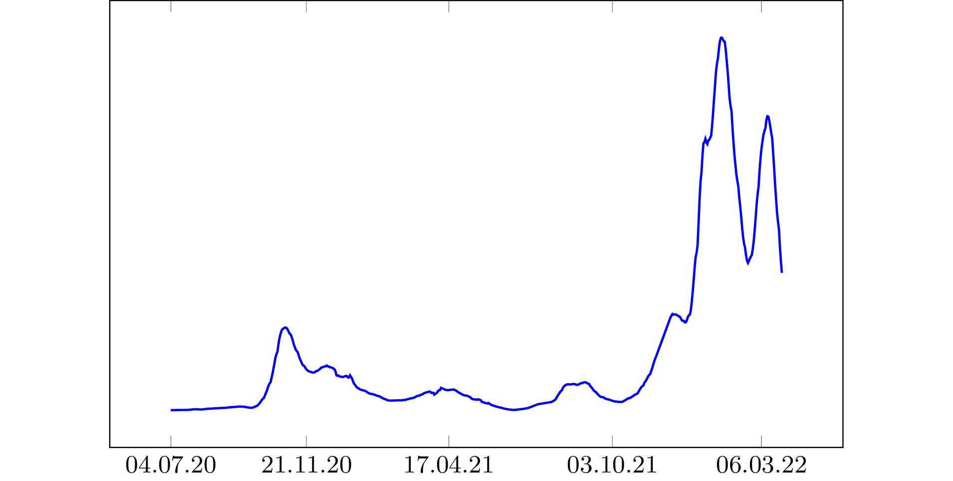 number of COVID-19 positive cases